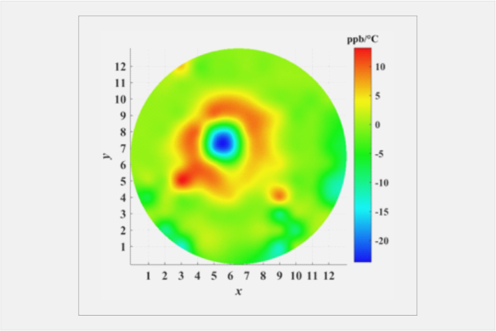 CTE均匀性 图1.png CTE均匀性 图1.png