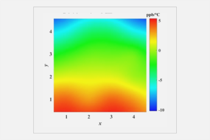 CTE均匀性 图3.png CTE均匀性 图3.png