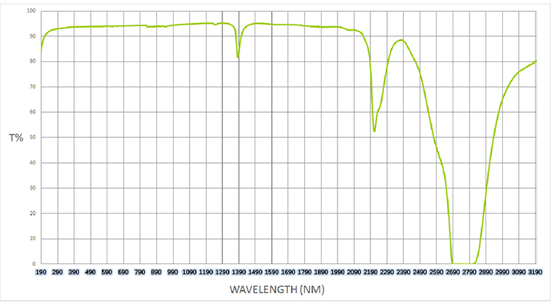2024-9-11 透过率曲线 拷贝 - 副本.jpg 2024-9-11 透过率曲线 拷贝 - 副本.jpg