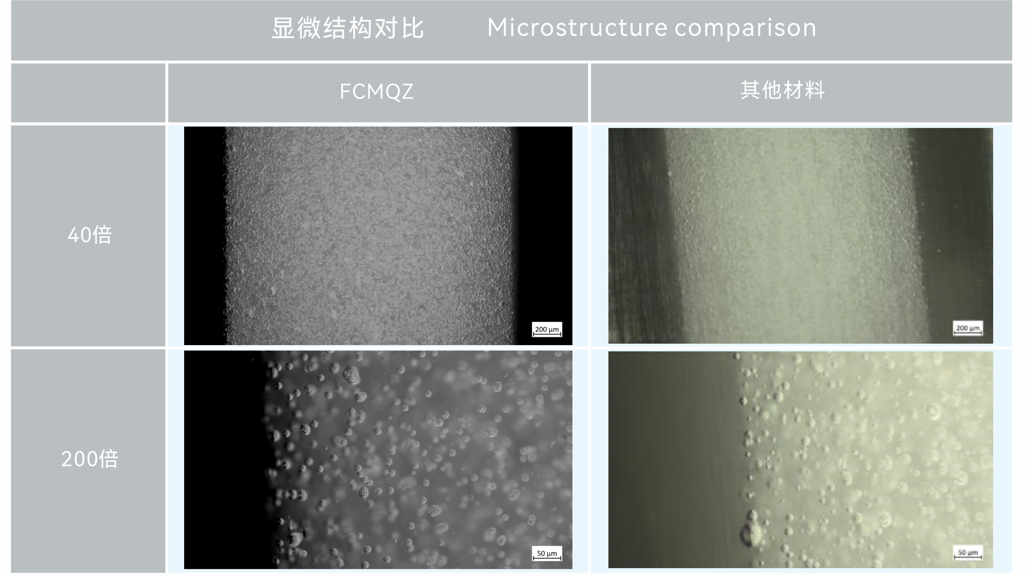 复合石英 显微结构对比.jpg 复合石英 显微结构对比.jpg